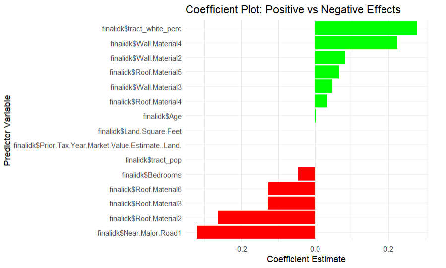 Feature Correlation Matrix showing relationships between property characteristics
