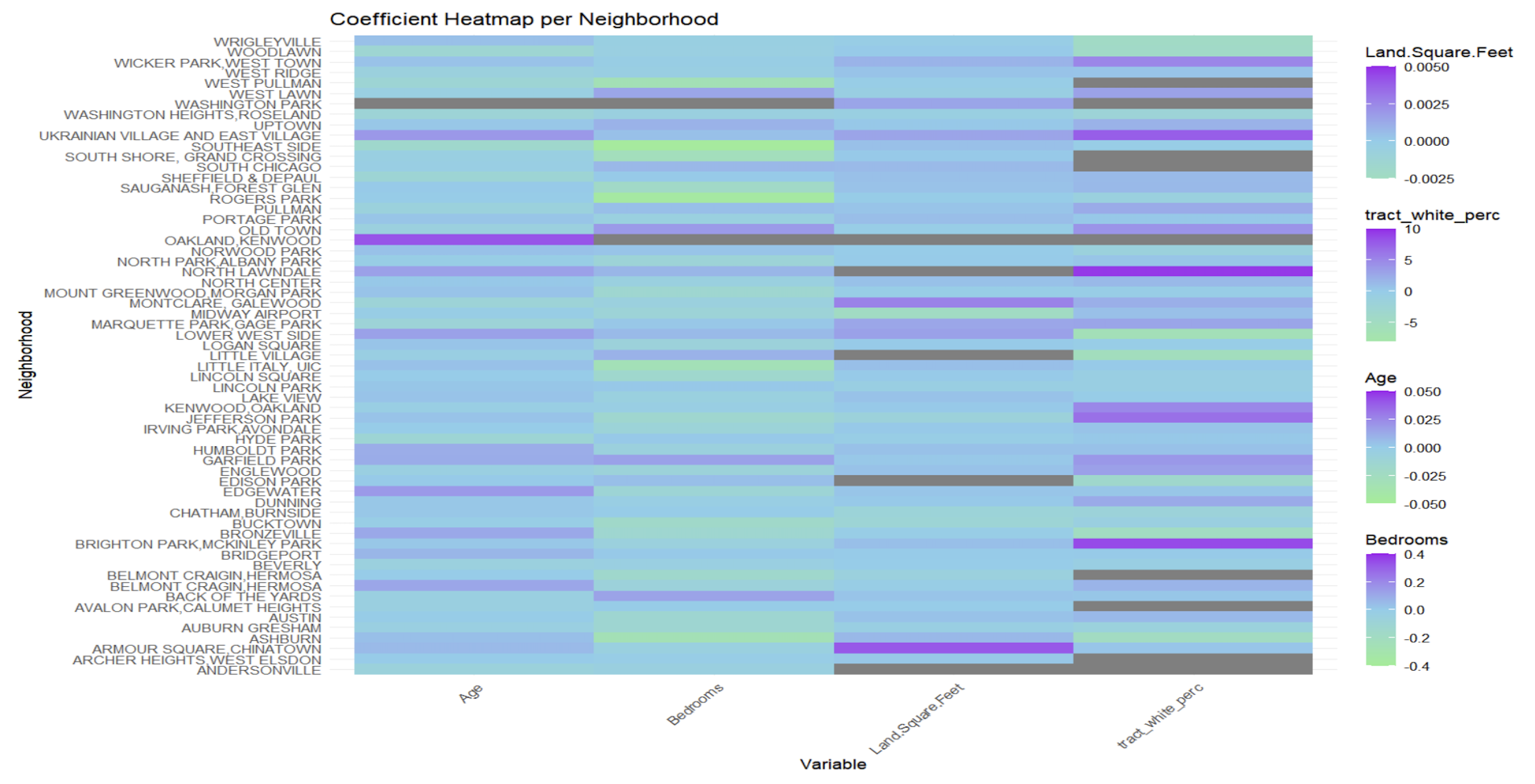 Feature Correlation Matrix showing relationships between property characteristics